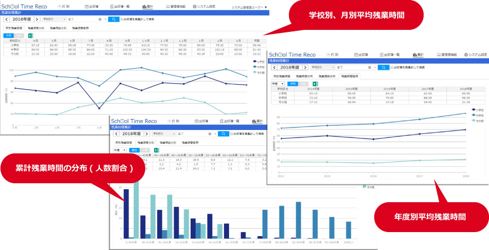 全校の時間外勤務が見える