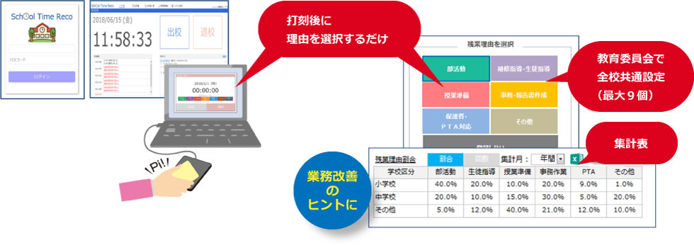 残業時間の業務内容の分析